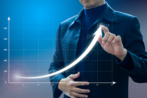 Business ROI