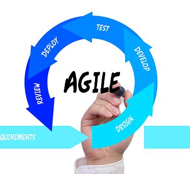 6 Stages of the Agile Software Development Life Cycle
