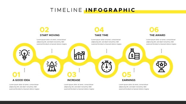 Business Activity Monitoring & Management