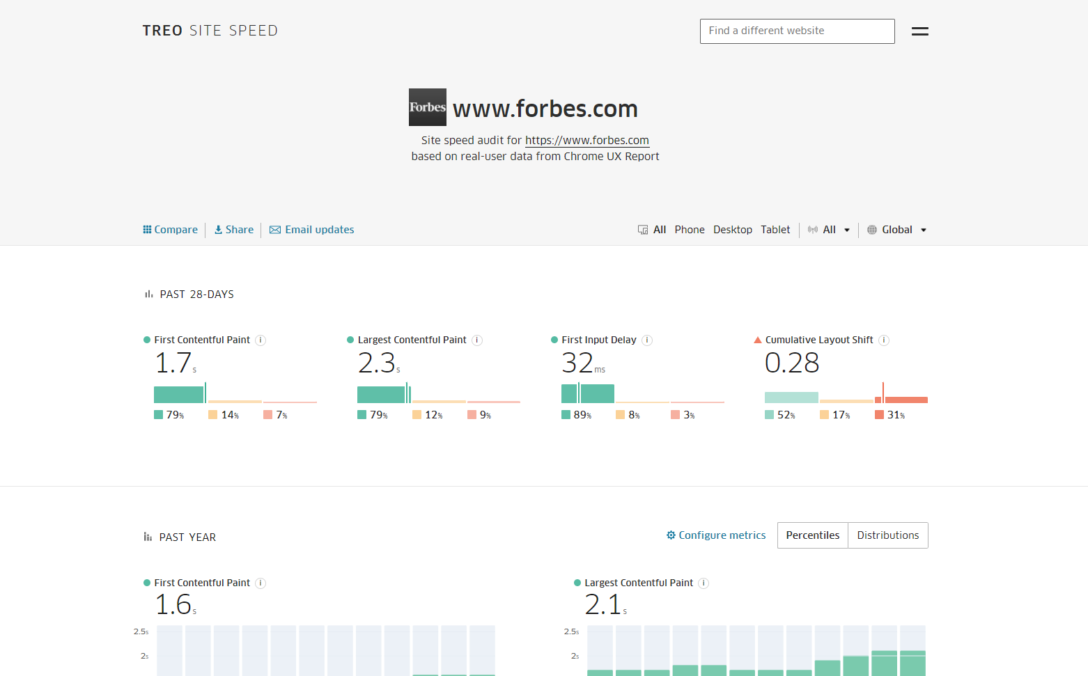 TREO Site Speed