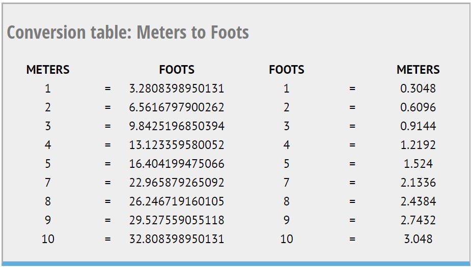 Conversation Table - 2.01 Meters to Feet
