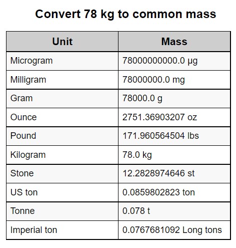 Convert 78 kg to common mass