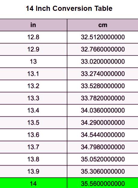 Conversion Table