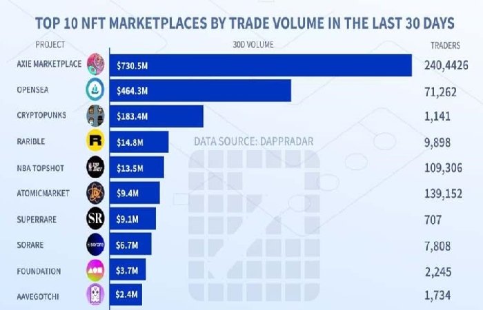 Future opportunities for NFT marketplaces 