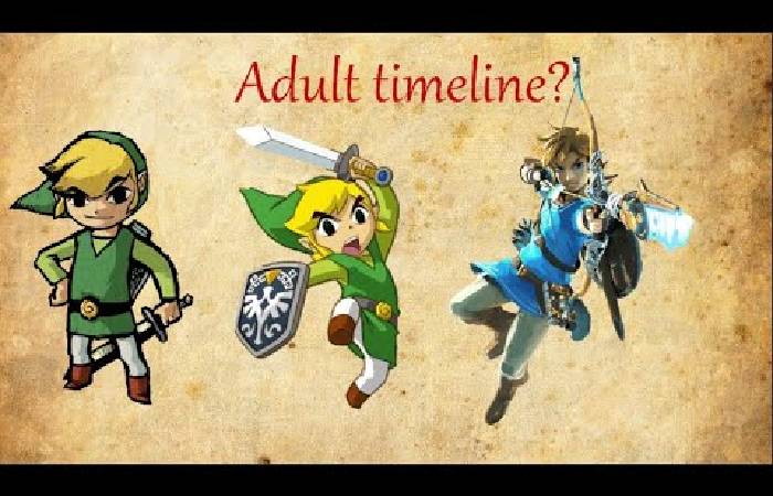 The Adult Timeline