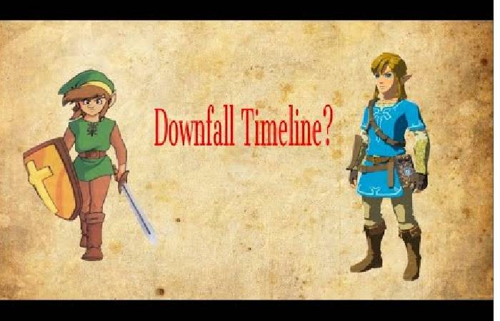 The Downfall Timeline