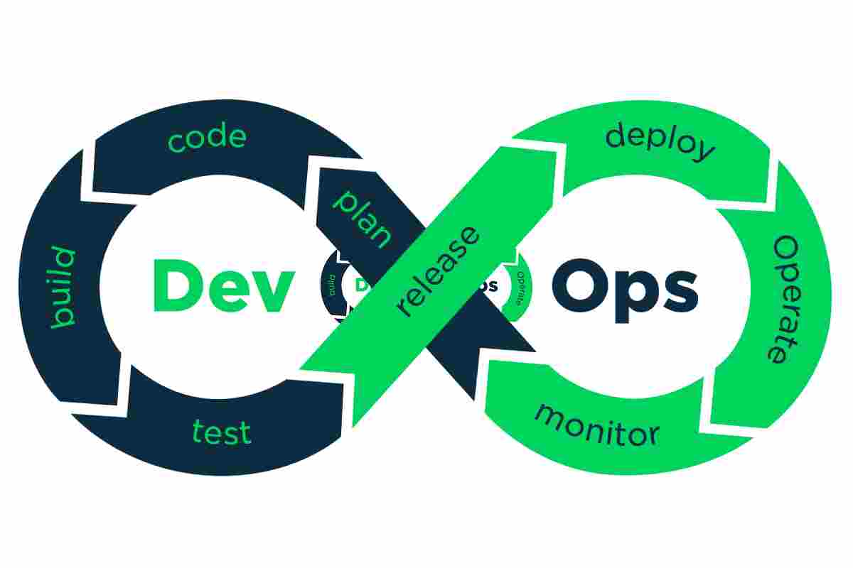 DevOps: Top 5 DevOps Trends Everyone Should Know