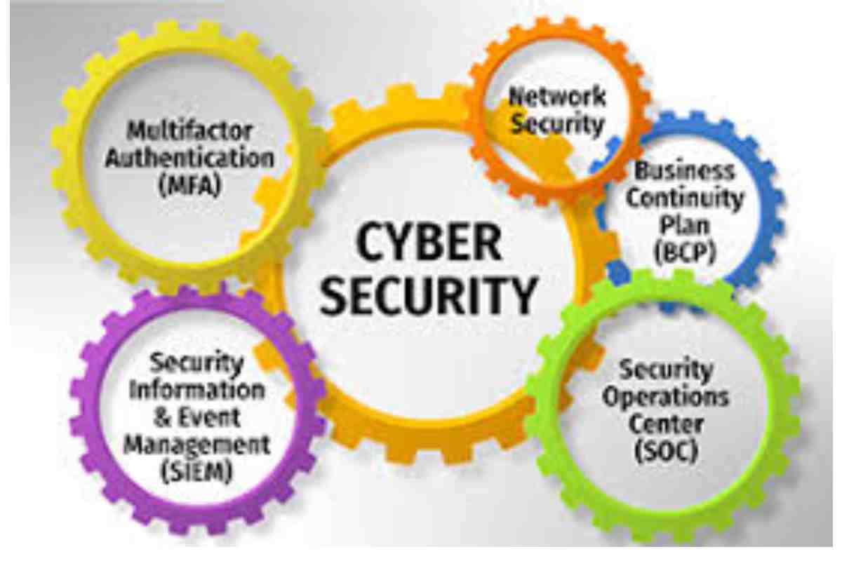 Cybersecurity Acronyms: Know Before Understanding Cybersecurity Issues