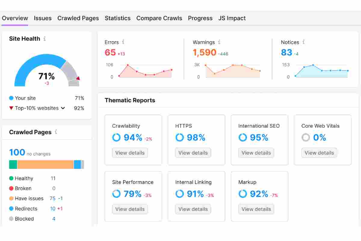 7 Performance Tools to Help You Understand a Site’s Vitals