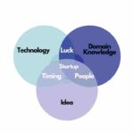 What Are The Things A Startup Founder Needs To Outsource First