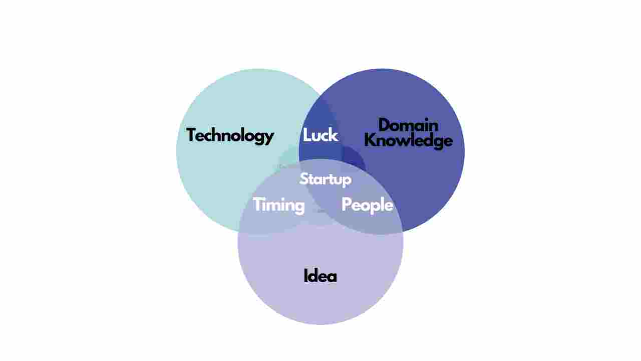 What Are The Things A Startup Founder Needs To Outsource First