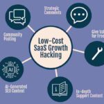 5 Growth Hacking Techniques for Startups