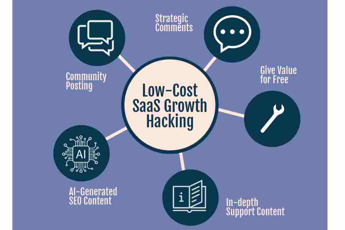 5 Growth Hacking Techniques for Startups